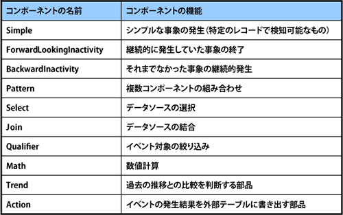表2.Detect コンポーネント一覧