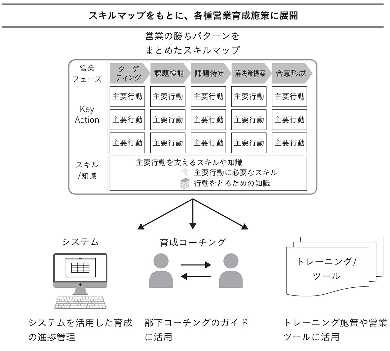 スキルマップの活用方法
