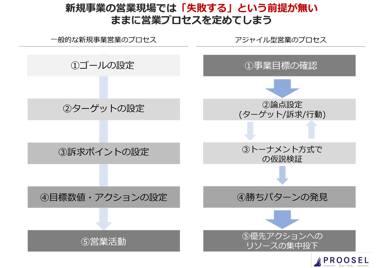 画像を説明するテキストなくても可