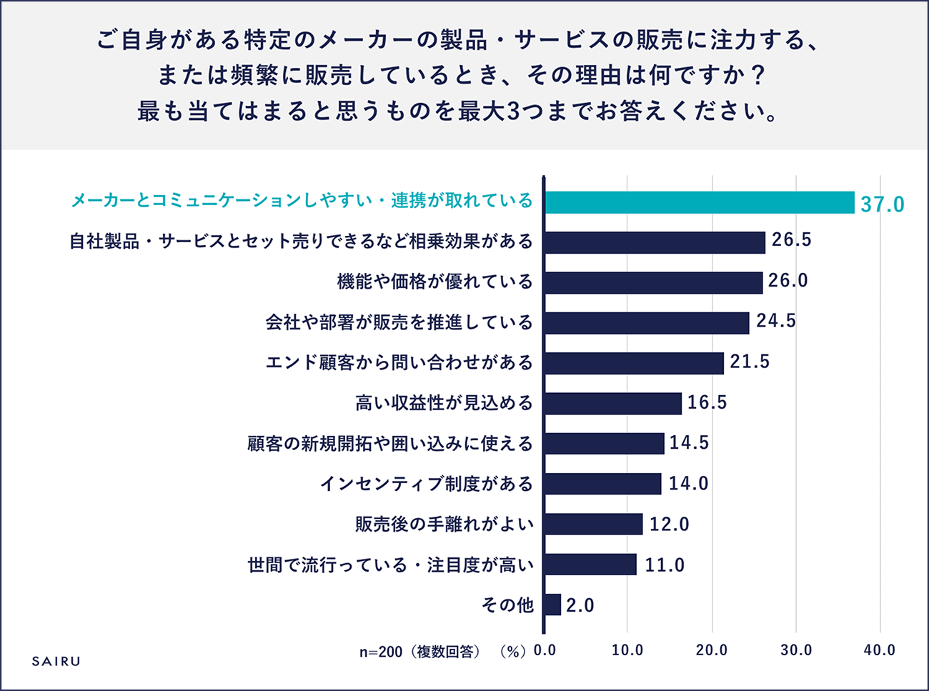 画像を説明するテキストなくても可