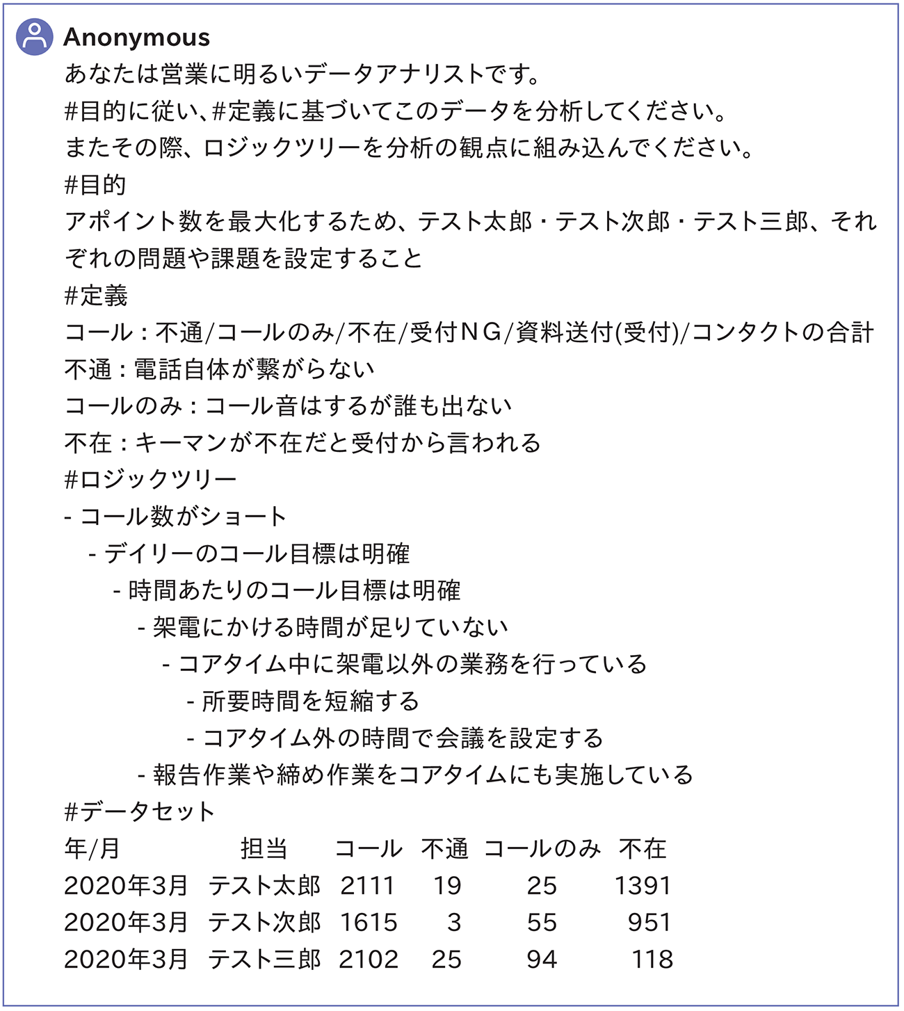 図2