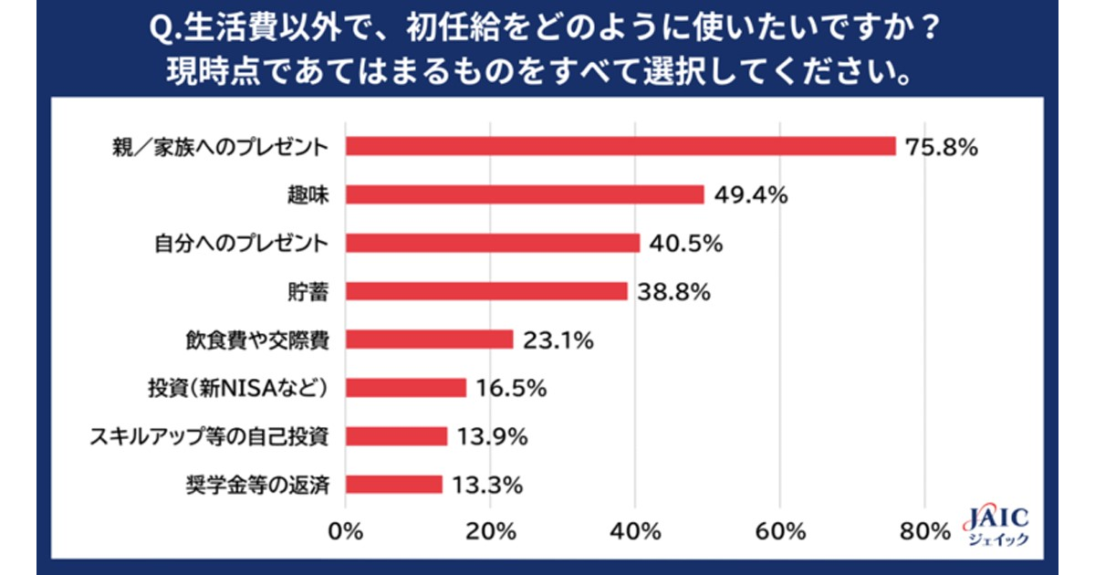 画像を説明するテキストなくても可