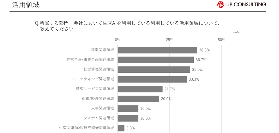 画像を説明するテキストなくても可