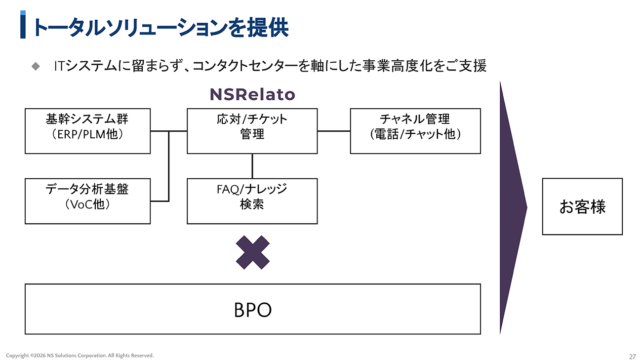 NSRelatoの事業概要