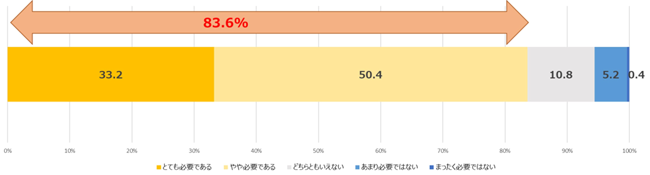 顧客分析の必要性
