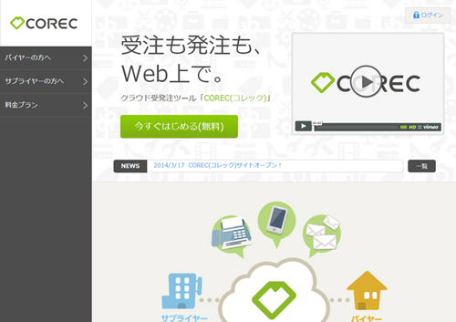 COREC