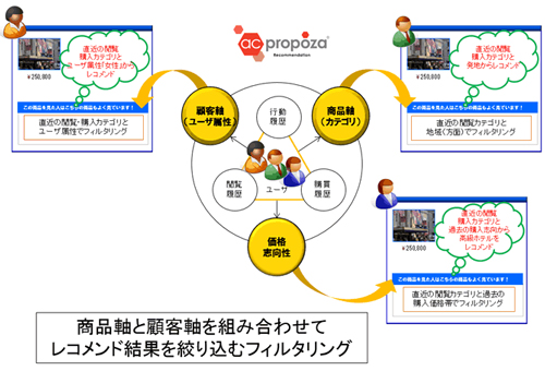 フィルタリング機能イメージ