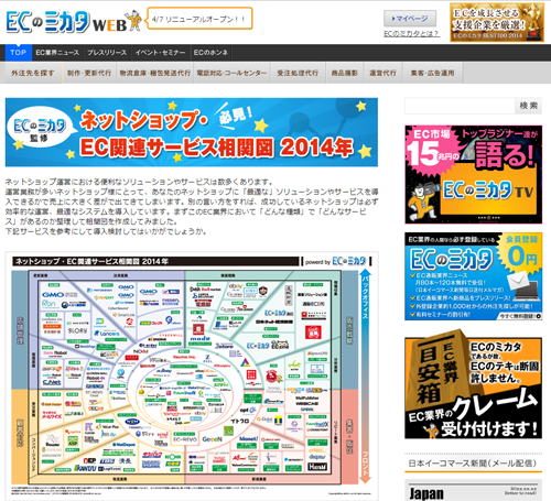 EC業界相関図　2014年度版
