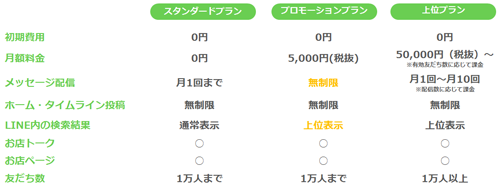 LINE@料金プラン
