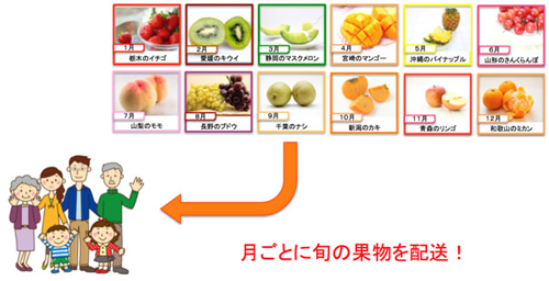 頒布会の例