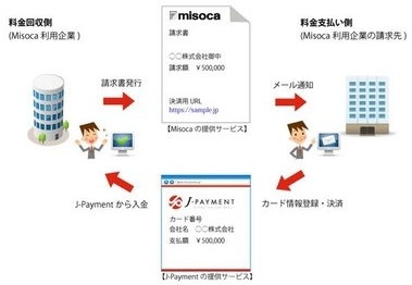 Misoca
