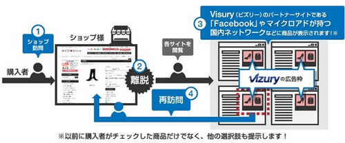 サービス概要