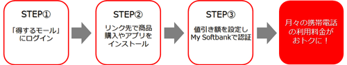 サービス利用イメージ