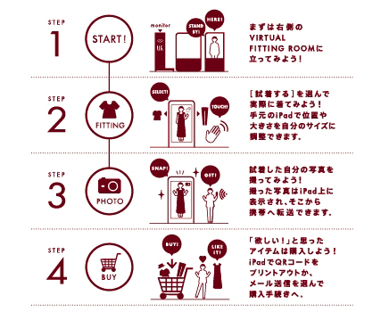 「ウェアラブル クロージング バイ アーバンリサーチ」利用の流れ
