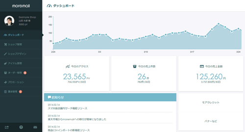 管理画面ダッシュボード