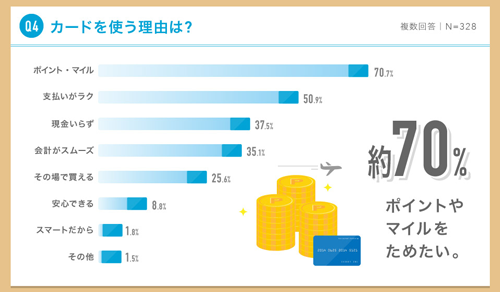 カードを使う理由は？