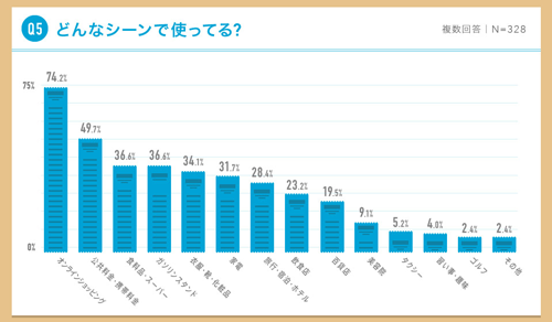 どんなシーンで使ってる？