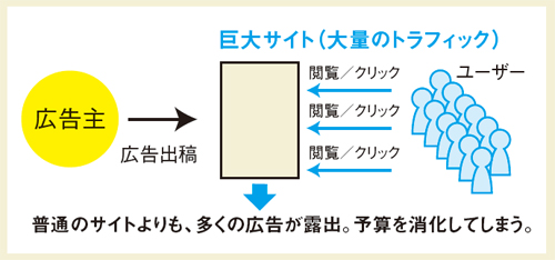 Jネットワークによって偏りがあるので注意