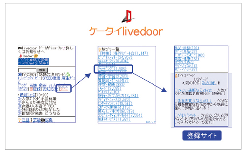 ディレクトリ登録した場合のパートナー先での表示例