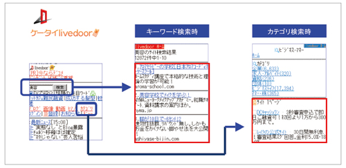 J アドリスティングモバイル ONE の広告表示例