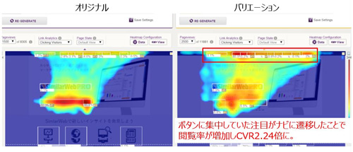 「連携イメージ」画像。「クリックテール」管理画面内で改善案のデザインパターンとオリジナルを同時に表示できるため、比較が容易になる。