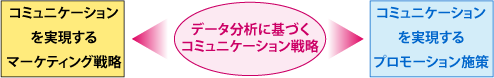 MSPサービスを活用したフロー