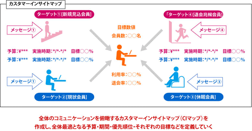 マーケティング戦略の考え方