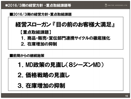 ユナイテッドアローズ決算説明会資料（第3四半期）より