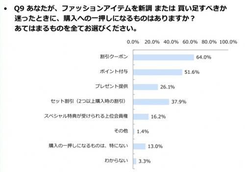 ファッションアイテムの購入を迷ったとき一押しになるもの（n=517）