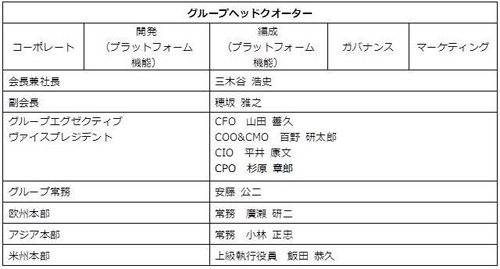 ■新グループ体制