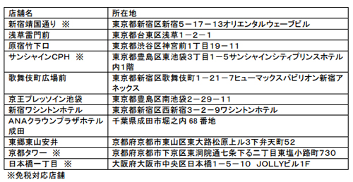 サービス展開店舗 