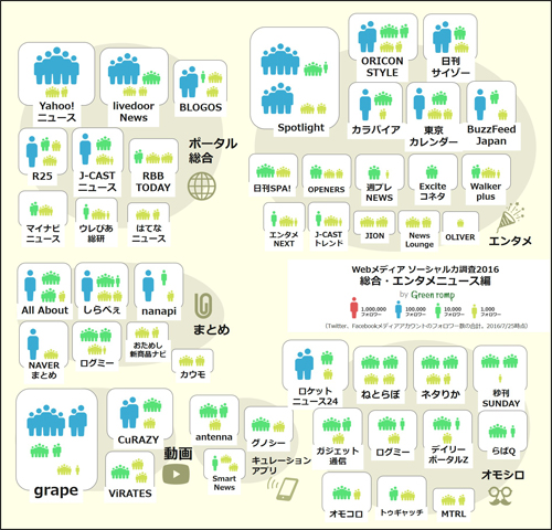 総合ニュース