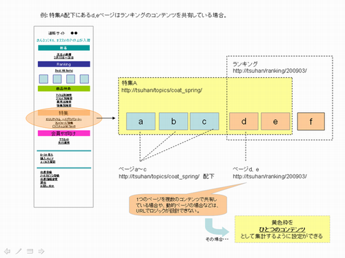 図5　方法2　URLにロジックがなくても、1つのグループとして集計できる