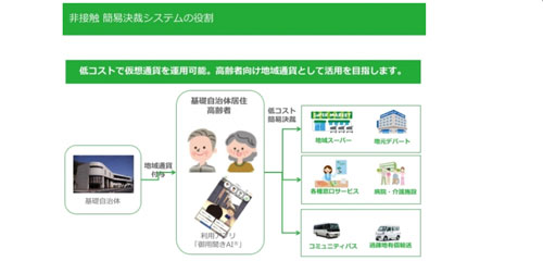 システムのイメージ 