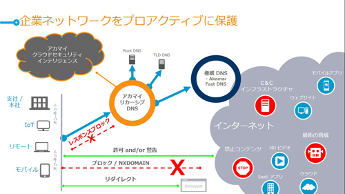 クリックで画面を拡大