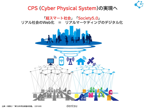 出典：電通