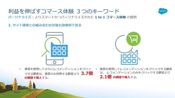 検索とレコメンデーションを組み合わせることで、より高い効果を発揮