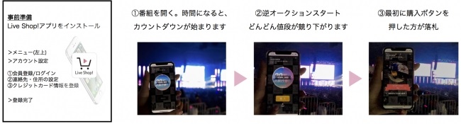 落札までのフロー