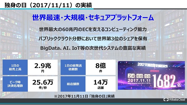 注文件数8億件／日、ピーク時決済処理数25.6万／秒という膨大な処理に対応