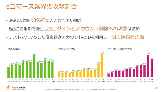 ユーザーにひもづくデバイスやメールアドレスの相関図を視覚的に表示