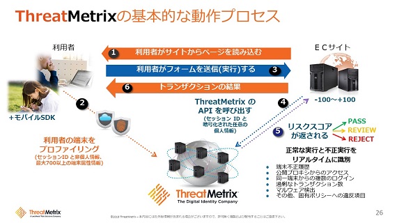 スレットメトリックスは700～800ものデバイス属性情報を収集し、プロファイリングを行う