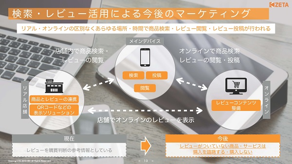 商品検索やレビューは実店舗も含めたコマース全体に影響を及ぼす