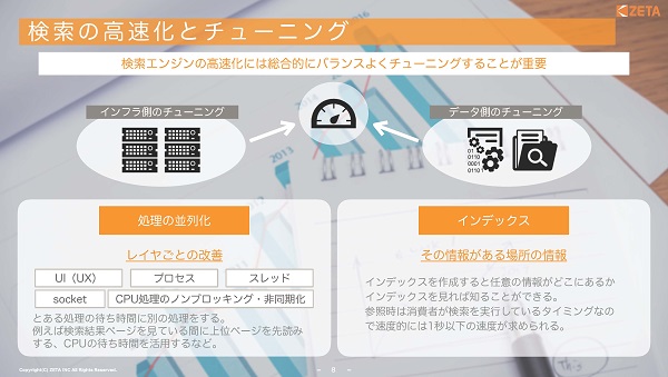 検索にとってもっとも重要なのは「速さ」
