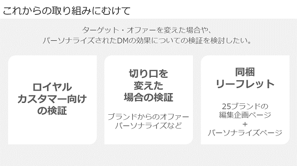 これからの取り組みとして同梱リーフレットのパーソナライズなども検討