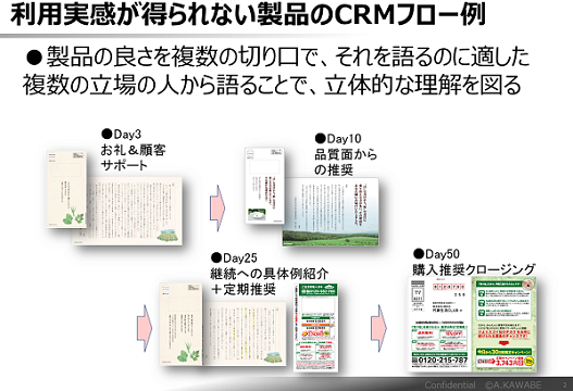 ＜川部氏が登壇した過去のセミナー公開資料より引用＞
