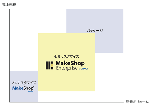 カバー領域イメージ図