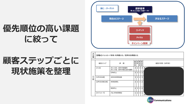 次に重複を排除して不足を追加し、やるべき施策の大枠が決まる