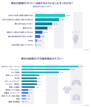 ※クリックすると拡大します