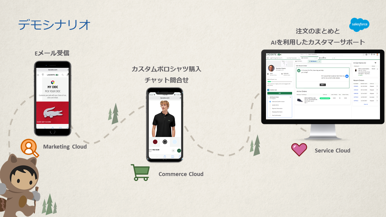 メール誘導からの商品購入、チャットでの注文情報統合依頼、サポート対応まで