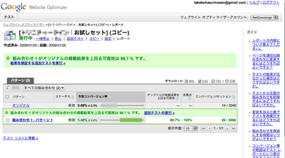 テスト初期のレポート。大分差をつけているが…
